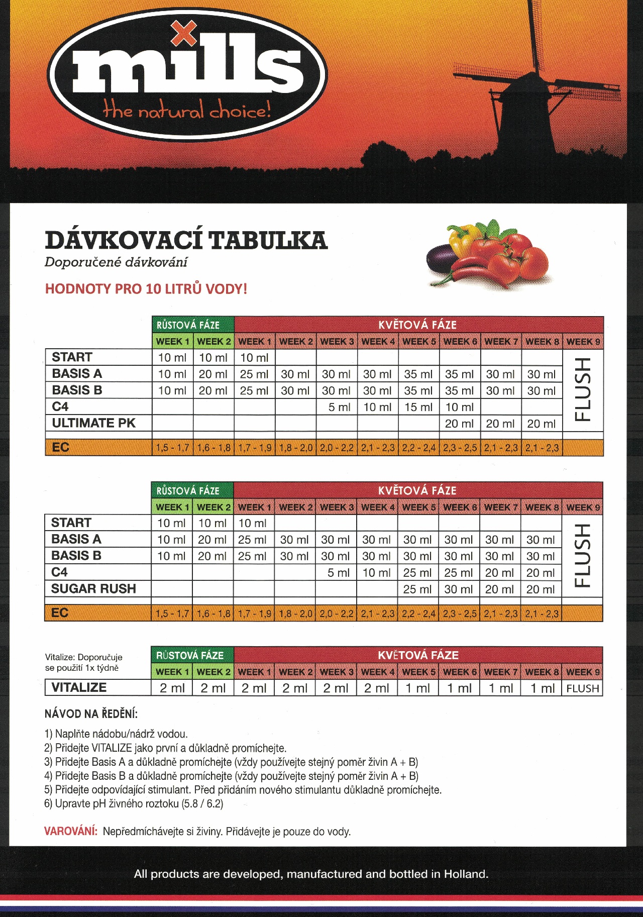 Mills Davkovaci tabulka 1280